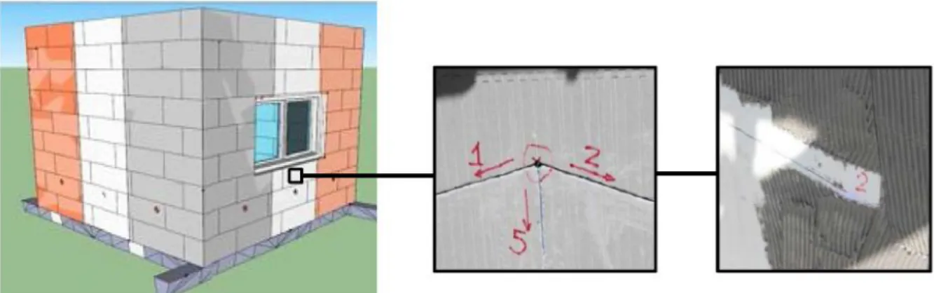 Figura 2. Localização dos termopares na parede Sul e Oeste da célula experimental (aplicados entre  o isolamento térmico e revestimento)
