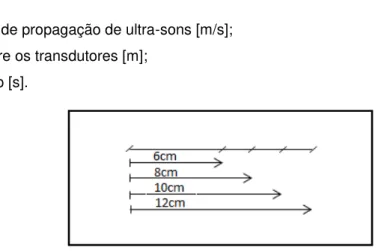 Figura 2. Esquema das medições do ensaio de velocidade de propagação de ultra-sons a  cada cota de cada painel de reboco