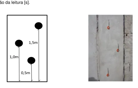 Figura 3. Cotas e esquema de montagem dos tubos de Karsten em cada painel de reboco. 