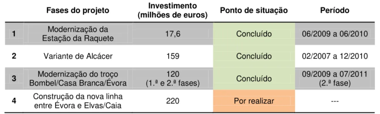 Figura 2.8 – Estação da Raquete, na Linha de Sines (Pires, 2011)  2. Variante de Alcácer 