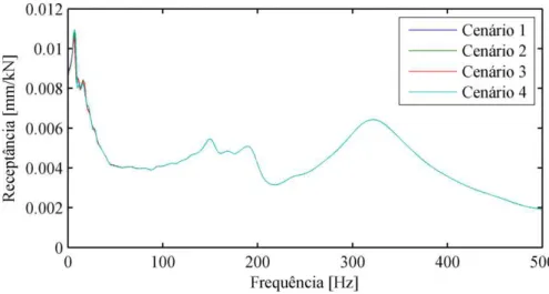 Tabela 4.4 – Descrição das opções de condição de fronteira lateral do solo. 