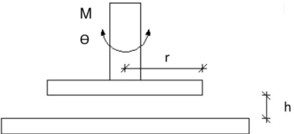 Figura 3.1 - Esquema ilustrativo do reómetro usando a geometria de pratos paralelos 