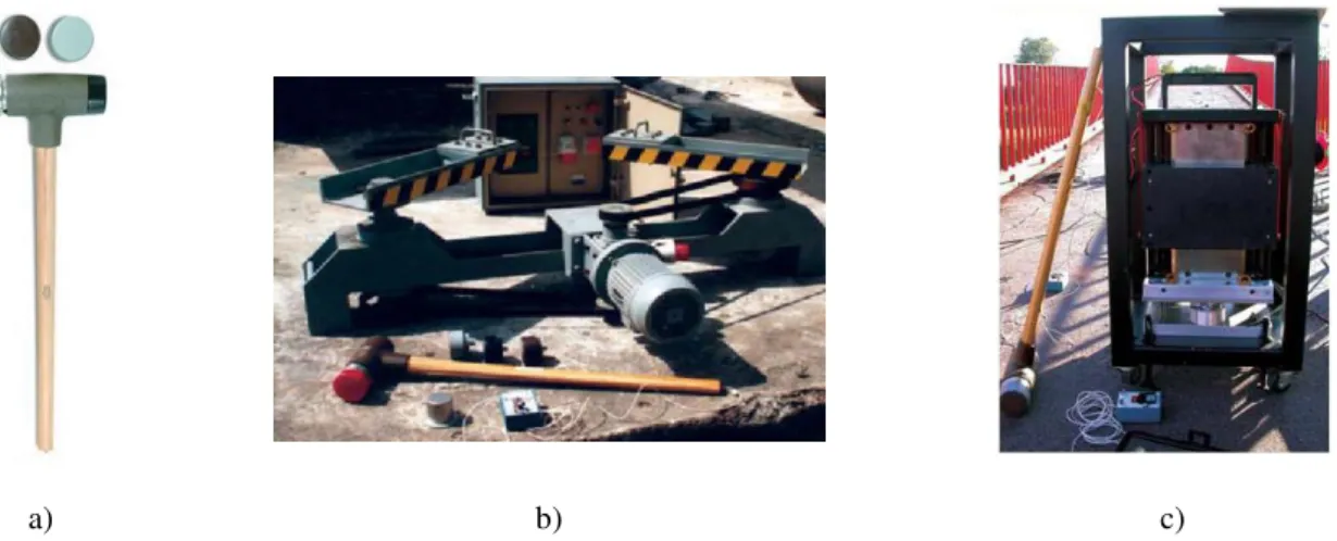 Figura 3.1 – Exemplos de equipamentos utilizados para ensaios de vibrações forçadas [7]: a) martelo de  impulso; b) excitador de massas excêntricas; c) excitador eletrodinâmico 