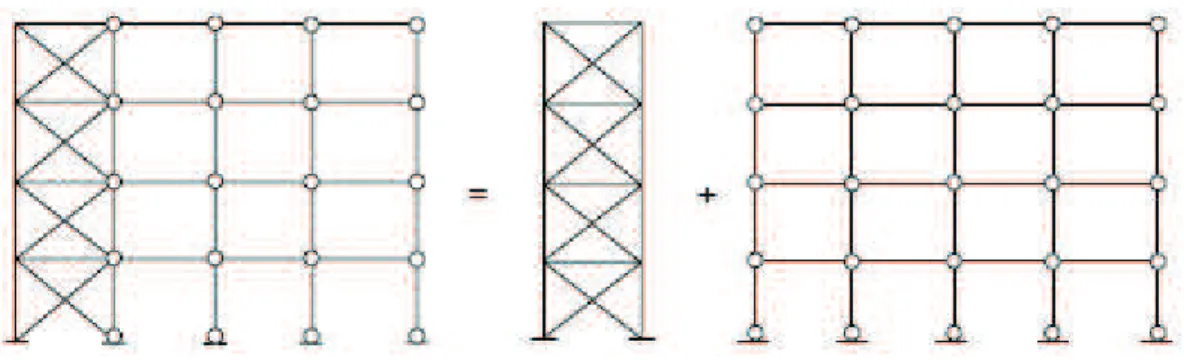 Figura 4.7: Divisão do pórtico com ligações simples em duas subestruturas [30].
