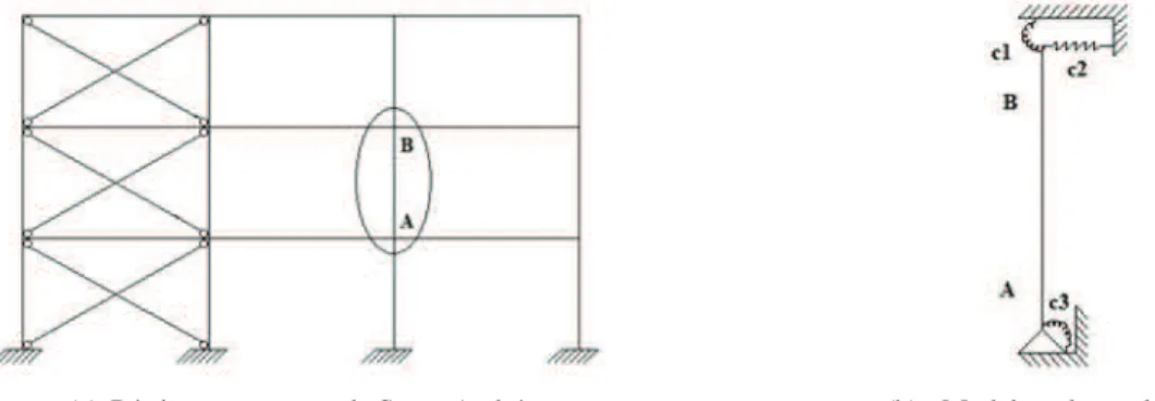 Figura 5.1: Pórtico com coluna a ser analisada e correspondente coluna com apoios elásticos.
