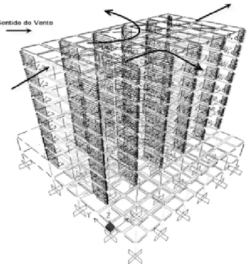 Figura 4.5 –  Exemplo de um fluxo de vento possível (N-S, neste caso) 