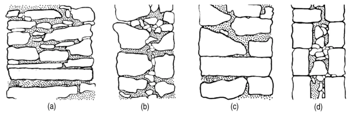 Fig. 2.11 – Representação esquemática das diversas constituições das paredes de alvenaria de pedra  (adaptado de [5, 14, 47]) 