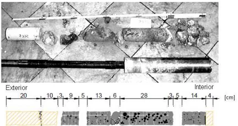 Fig. 4.30 – Carote de uma parede de alvenaria de pedra de 3 panos (adaptado de [4, 5])  Arrancamento de varões previamente selados nas paredes 