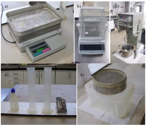 Figura 3.2 - Equipamento e material para preparação e ensaio de grouts – a) Balança nº1; b)  Balança nº2; c) Misturadora; d) Provetas de plástico graduadas, esguicho e colher; e) Caixa 