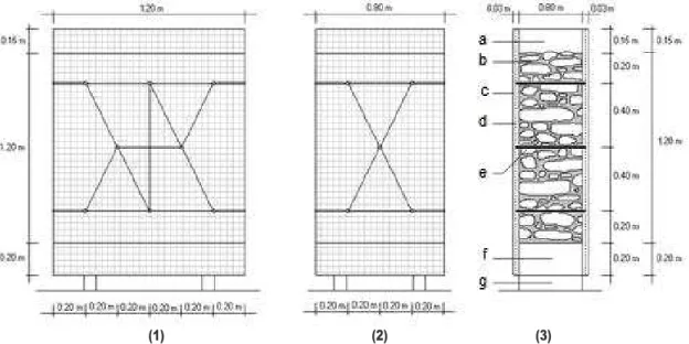 Fig. 1.9 – Representação esquemática da caracterização da solução de reforço IV [35] 