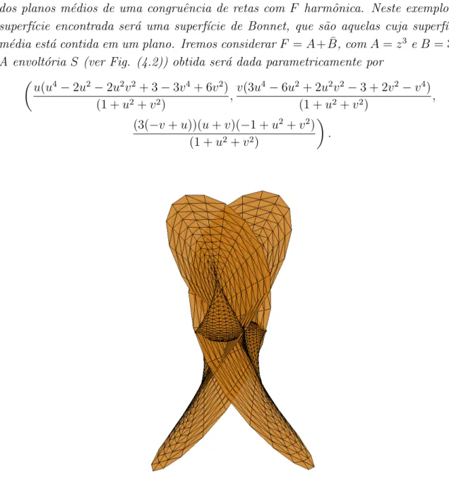 Figura 4.2: Envolt´oria dos planos m´edios para F = z 3 + 3¯ z.