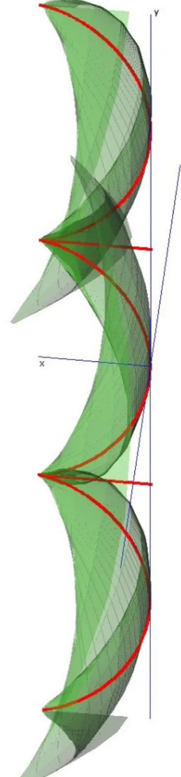 Figura 4.6: Em vermelho, temos a in- in-terse¸c˜ao de S com o plano horizontal coordenado vista na superf´ıcie.