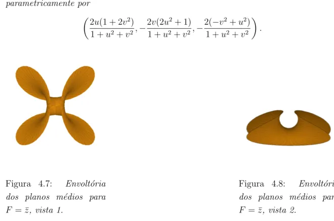 Figura 4.8: Envolt´oria dos planos m´edios para F = ¯ z, vista 2.