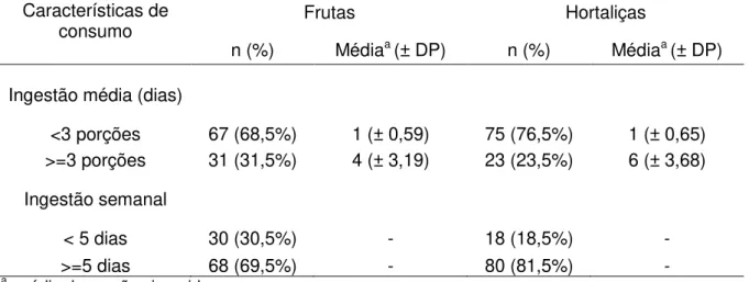 Tabela 3  –  Características de consumo de frutas/hortaliças de adultos de Brasília  – 2007 