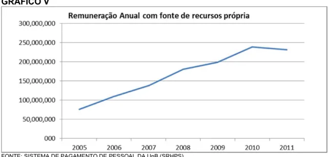 GRÁFICO V