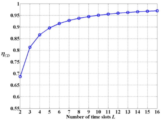 Table 2 gives the typical system parameters of the Gen2  protocol and the values we used in the analysis