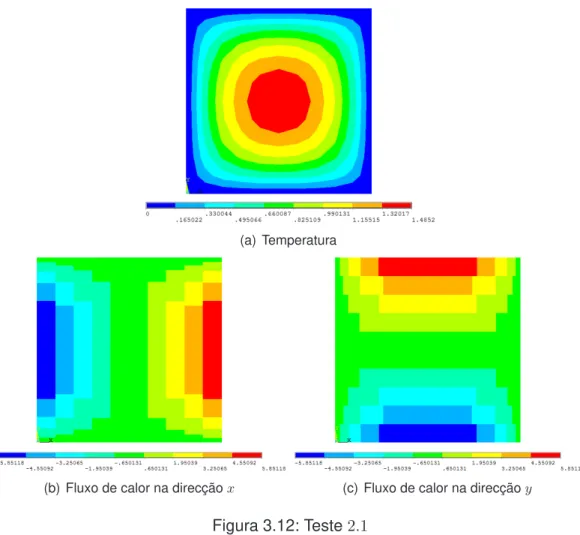 Figura 3.12: Teste 2.1