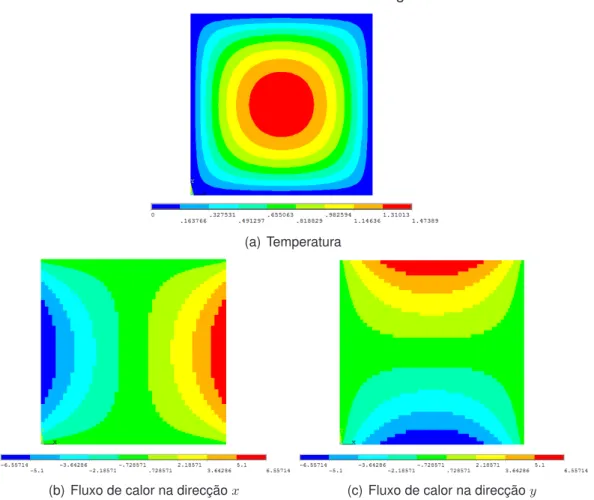 Figura 3.13: Teste 2.2