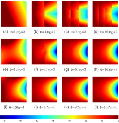 Figura 4.15: Fluxo de calor na direcção x para T (x, y) = e πx sin (πy)