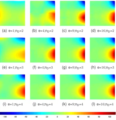 Figura 4.17: Temperatura para T (x, y) = e 3 2 π x sin 3π 2 y 