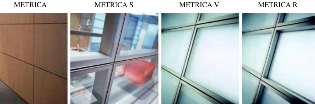 Figura 3.1 – Tipologias da solução METRICA. 