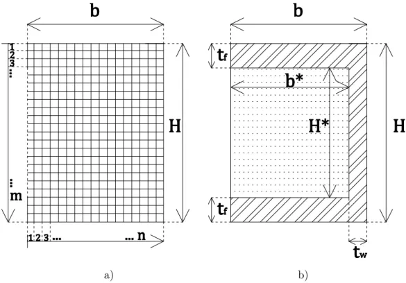 Figura 2.3: a) Malha de discretização da secção; b) secção em C e respetivas dimensões.