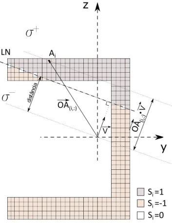 Figura 2.5: Determinação do sinal da tensão de cada área parcelar.