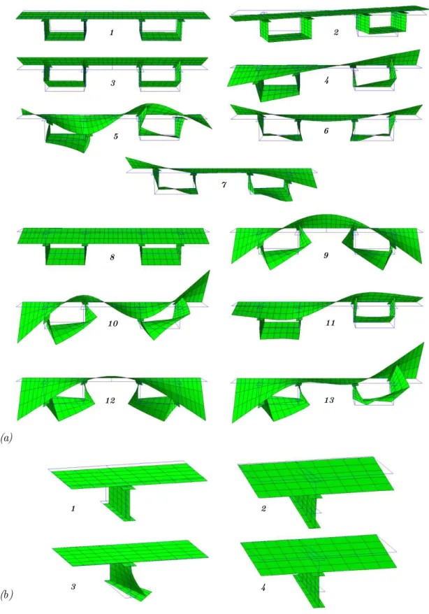 Figura 2.1: Modos de deformação de secções de pontes mistas aço-betão: (a) secção com dois caixões, (b) secção “bi-viga” com simpliﬁcação de simetria — apenas metade da secção transversal é representada