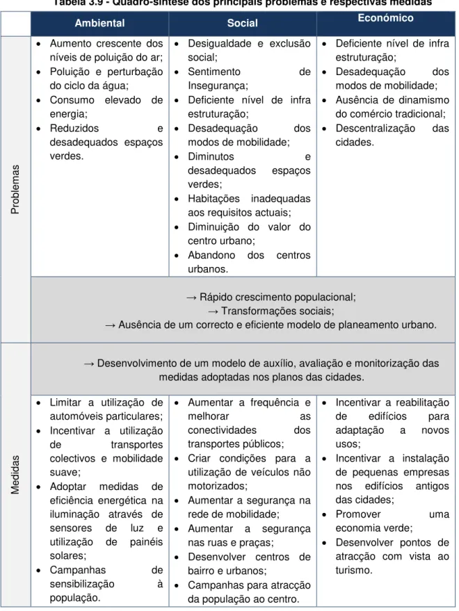 Tabela 3.9 - Quadro-síntese dos principais problemas e respectivas medidas 