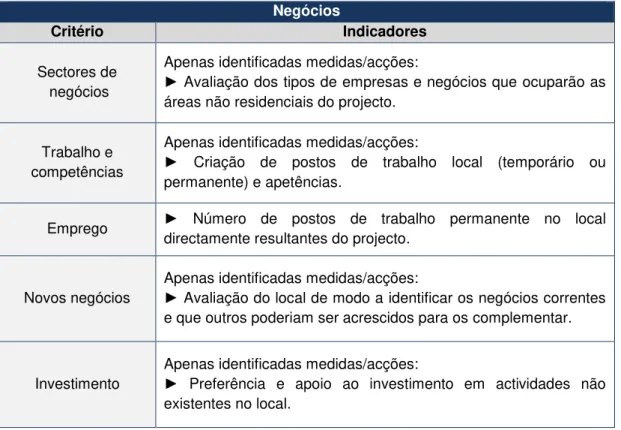 Tabela 3.15 - Critérios e indicadores de Negócios da ferramenta BREEAM Communities  (Fonte: BREEAM, 2011) 