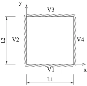 Figura 5.18: Representação de uma laje bi-encastrada nos quatro bordos (vigas V1, V2, V3 e V4) de vãos L1 e L2 