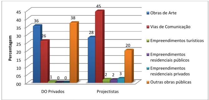 Figura 4.4 – Actividade das empresas 