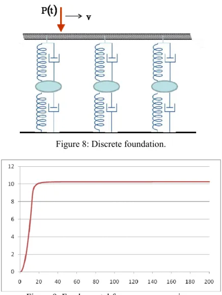 Figure 9: Fundamental frequency comparison. 