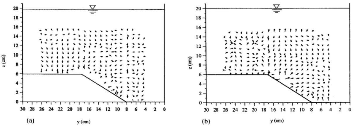 Figura 2.10 - Vectores de correntes secundárias para: a) Fundo liso; e b) Leito de cheia rugoso  (relva) (Retirada de Yang et al., 2007)