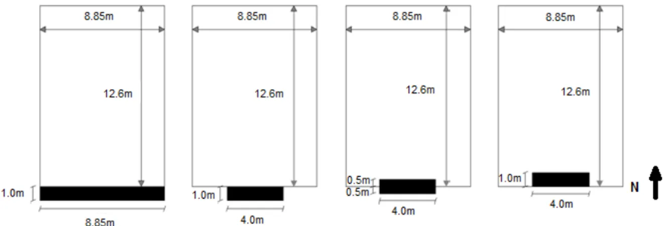 Figura 3.3 - Esquema da geometria dos quatros modelos da fracção autónoma 