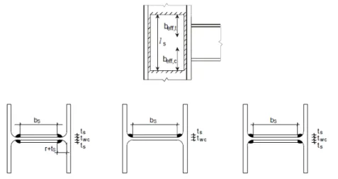 Figura 2.15: Exemplos de reforço da alma do pilar, [4] 