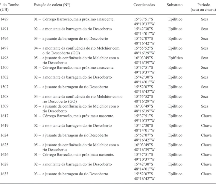 Tabela 1. Estações de coleta e amostras no rio Descoberto, DF e GO, Brasil.