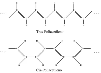 Figura 1.1: Representa¸c˜ao esquem´ atica do Poliacetileno em suas configura¸c˜ oes Trans e Cis .