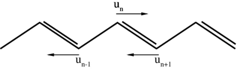 Figura 2.1: Representa¸c˜ao esquem´atica das coordenadas de deslocamento relativo