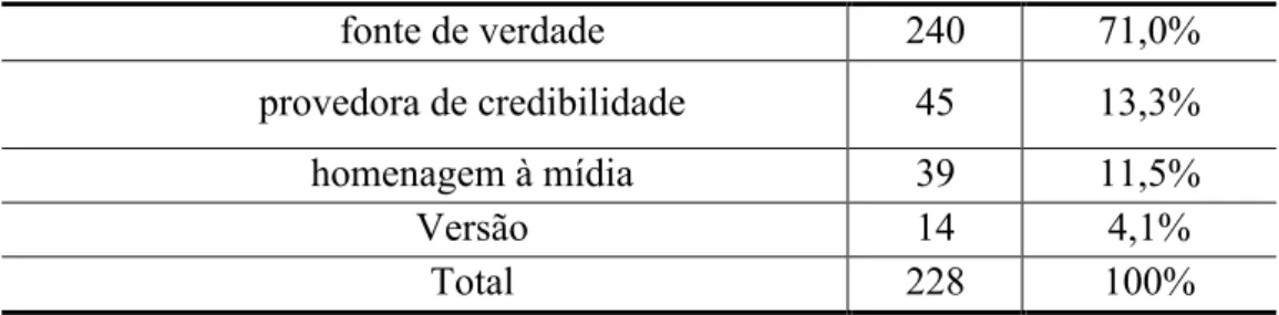 Tabela 3. Tipos de menção nos discursos classificados como “reconhecimento”. 