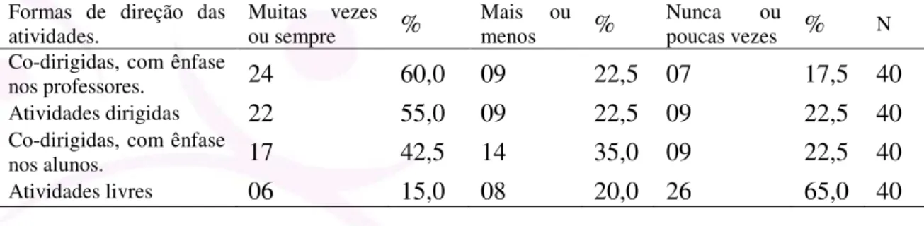 TABELA 1: Freqüência da utilização das formas de direção das atividades nas aulas de  Educação Física realizadas em 2004, nas turmas de 5ª à 8ª série, das escolas públicas de  Taguatinga/DF