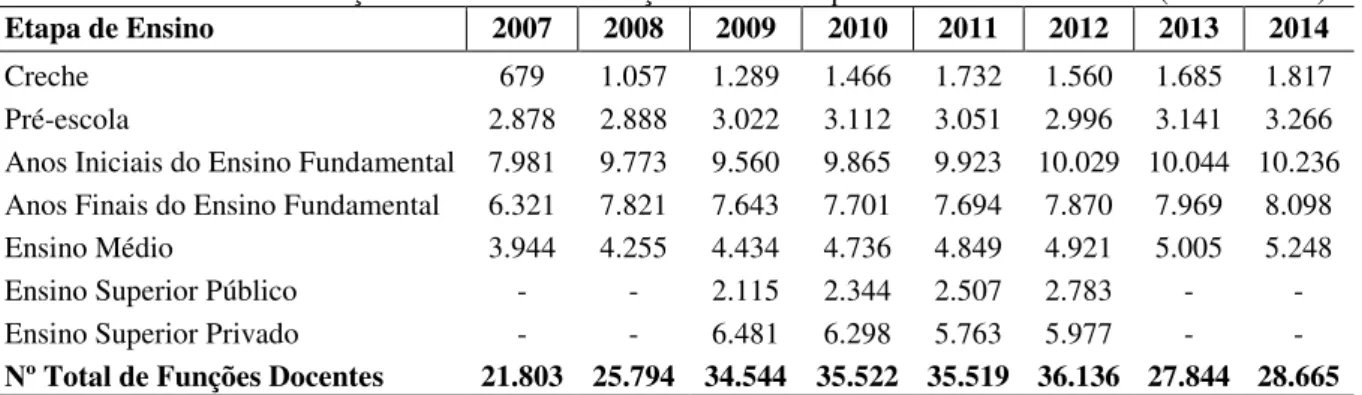 Tabela 15 – Percentual de Docentes com Curso Superior em 20091 