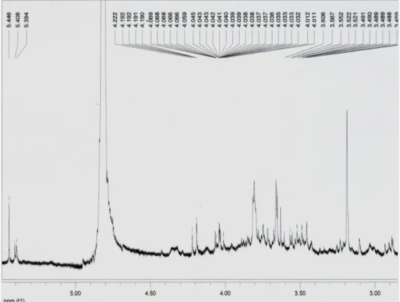 Figura  17:  Espectro  de  RMN  de  1 H  de  PTE01  –  Expansão  da  região  entre  δ5,5  e  δ2,8  (300MHz, D 2 O) 