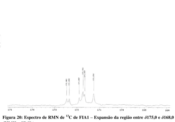 Figura 20: Espectro de RMN de  13 C de FIA1  –  Expansão da região entre  δ 175,0 e  δ 168,0  (75MHz, CDCl 3 ) 