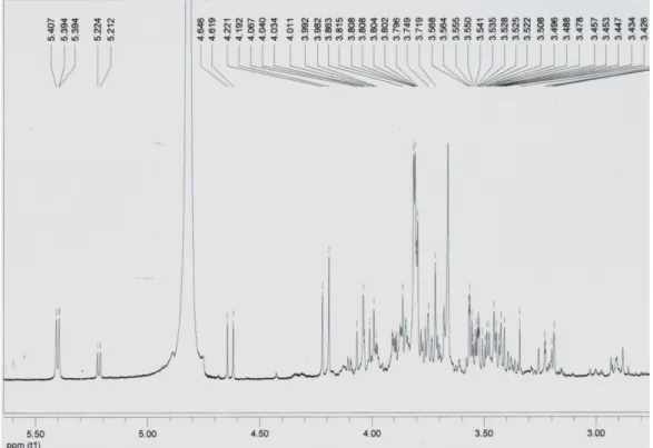 Figura  23:  Espectro  de  RMN  de  1 H  de  PTE02  –  Expansão  da  região  entre  δ5,60  e  δ2,60  (300MHz, D 2 O) 
