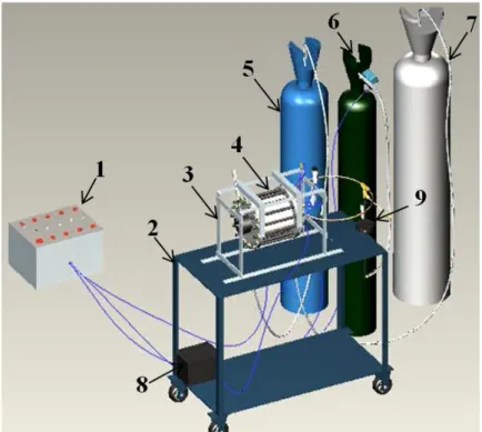 Figura 3-1  –  Desenho esquemático da bancada de testes. 1- central de comando, 2-  estrutura de apoio móvel, 3-balança de empuxo, 4- motor, 5- tanque de ar comprimido, 6- 