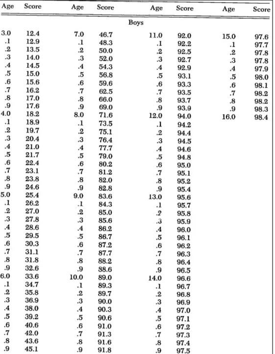 Figura 6 - Tabela de conversão da idade dentário proposta por Demirjian para o sexo masculino  Fonte: (103) 