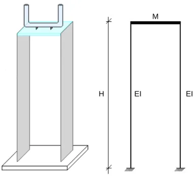 Figura 3.5: Modelo experimental e correspondente modelo numérico.