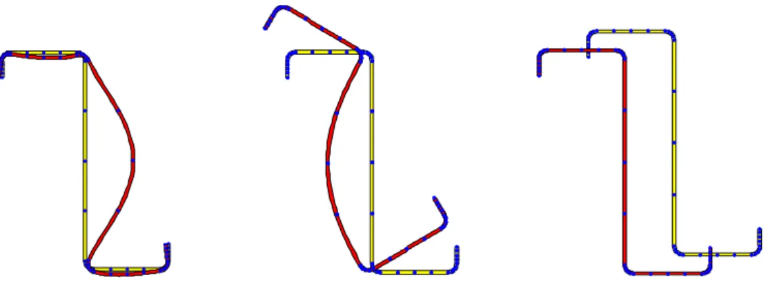 Figura 1.5: Modos de instabilidade de uma secção transversal em «z» com reforços.