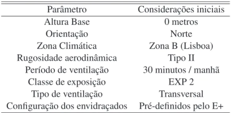 Tabela 5.1: Parâmetros adoptados para o modelo base Parâmetro Considerações iniciais